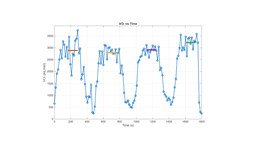 VO2 test results